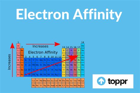 electron affinity definition|electron affinity is maximum in.